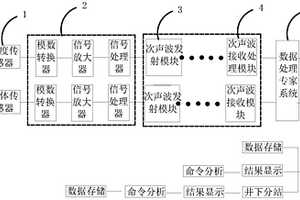 基于次声波信息传输的煤矿采空区火区探测系统及方法