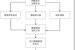 煤矿井下钻孔内可视探测装置及方法