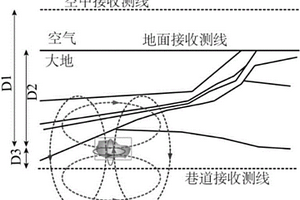 深部开采矿井富水区电性源瞬变电磁探查方法