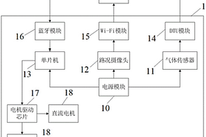 基于气体传感器的隧道矿井综合探测智能车