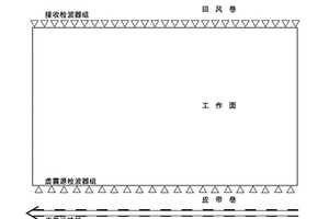 基于皮带机的煤矿工作面实时探测系统及方法