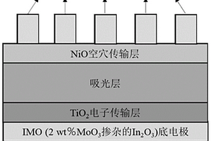 掺杂卤素钙钛矿铁电材料及其全无机柔性光探测器