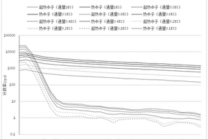 基于双中子探测器的铀矿超热中子修正算法