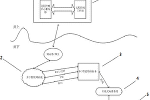 基于矿井物联网技术的物探仪器远程控制系统