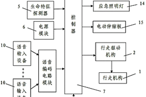 基于生命特征探测的自主移动式煤矿协助救援装置