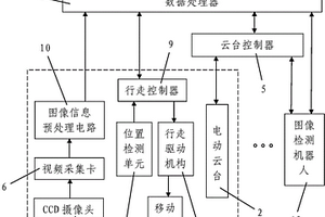 煤矿井下图像型火灾探测用检测装置