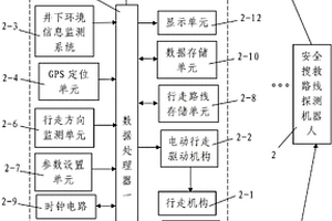 煤矿井下安全搜救路线探测系统