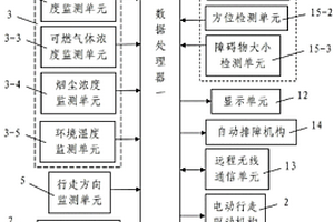 煤矿井下安全搜救路线探测用搜救机器人