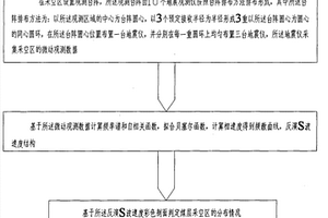 煤矿采空区无源地震探测方法