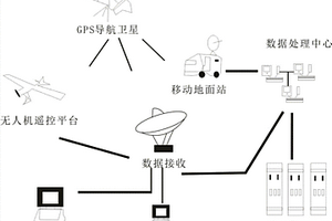 基于cors基站的矿源测量勘探系统