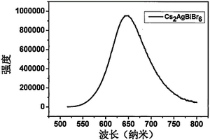 用于X射线探测的Cs<sub>2</sub>AgBiBr<sub>6</sub>双钙钛矿晶体的制备方法