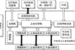 煤矿救援探测机器人