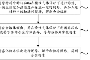 矿业勘探采集工具用合金粉末及其制备方法