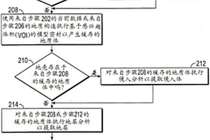 识别并提取表示地质构造的一个或多个地质体中的地层