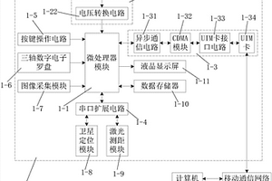 数字化地质填图系统及方法