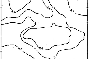 基于瓦斯地质综合指标的瓦斯地质复杂程度评价方法