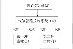 冲击锤及硬岩地质隧道掘进中地质勘探系统