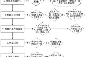 地质方向人工神经网络训练数据的扩展算法