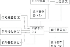 信号收发装置及软土地质隧道掘进中地质勘探系统