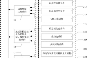 瓦斯地质溯源重构的方法