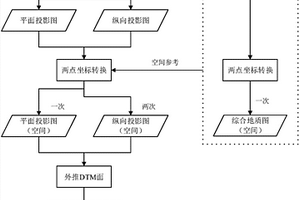 地质钻孔空间轨迹还原方法