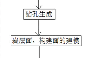 基于GOCAD的三维地质建模方法