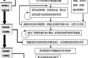 空间地质数据非结构化模式的拓扑发现方法