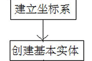 基于AutoCAD建立可视化三维地质模型的方法