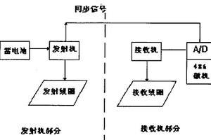 土坝渗流通道及水库大坝地质隐患探查系统