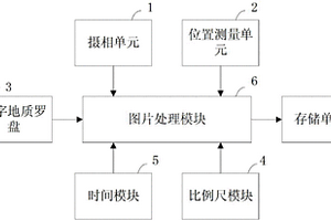 地质拍摄仪