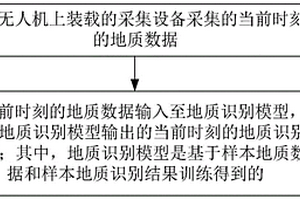 无人机地质勘测方法、装置和系统