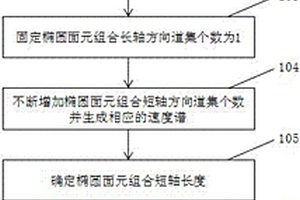 沿地质构造走向地震速度分析方法