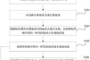 全智能化地质填图方法、装置、设备及可读存储介质