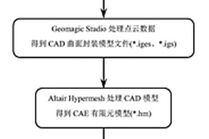 基于三维激光点云数据的三维地质体建模方法