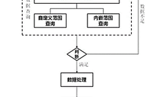 基于数据库和GIS技术的BIM地质模型建模方法