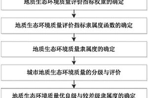 地质生态环境质量的定量评价参数与测定方法