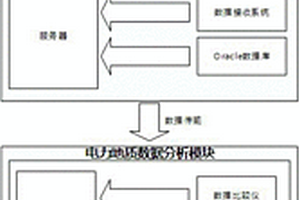 基于GIS的电力地质勘探装置