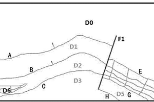 双体式地质模型的构建方法