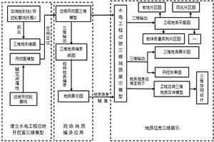 水电工程边坡的三维地质展示方法