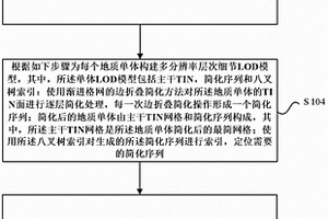 三维地质结构模型多体索引构建方法