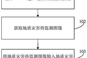 地质灾害监测方法和装置