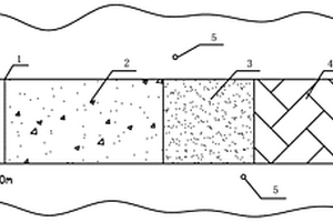 用于大孔隙率巨型松散体岩堆与基岩交接面综合地质勘探的方法