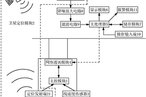 地质勘探钻孔定位装置