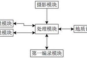 矿井摄影测量地质影像编录方法及其系统