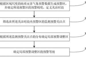 提升区域地质灾害预警预报准确性的方法