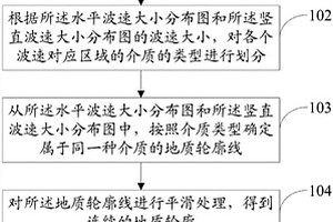 基于瑞雷波的地质检测方法及系统