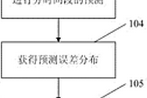 基于微地震事件的储层地质力学参数反演方法