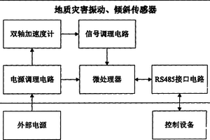 地质灾害监测专用振动、倾斜传感器