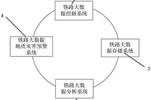 基于大数据理念的铁路地质灾害预警系统