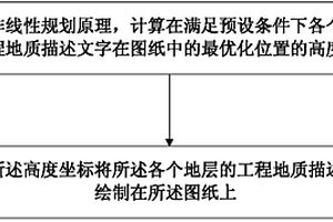 自动绘制工程地质柱状图的方法及系统